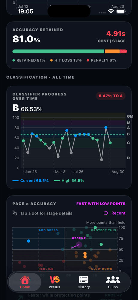 GM Path pace and accuracy graphs in the iOS app